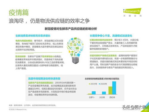 艾瑞咨询 中国生鲜农产品供应链通信技术研发与应用报告