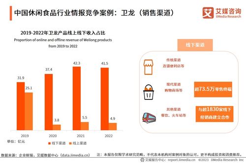 艾媒咨询 | 2023-2024年中国休闲食品产业现状及消费行为数据分析报告