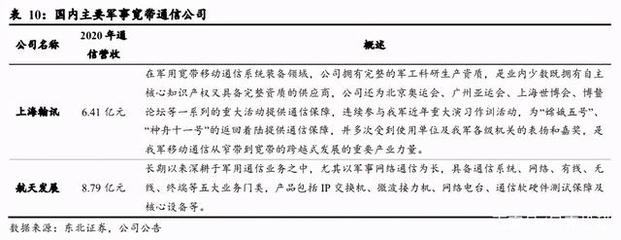 建党百年铸辉煌，蓝军龙头航天发展迎拐点 通信技术研发开启新篇章