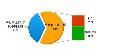 图说 | 从图表看广播的发展沿革