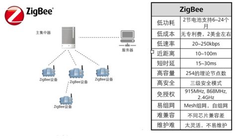 远距离无线通信技术 现状与未来发展方向