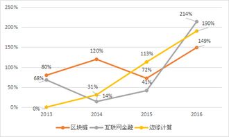从世界500强排行榜看当今信息通信技术的创新与发展