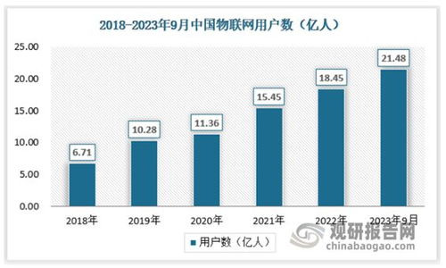 中国云通信行业现状深度研究与发展前景预测报告 2023 2030年